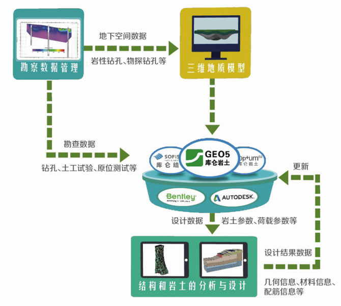 熱(rè)烈祝賀西(xī)南(nán)區(qū)《岩土(tǔ)BIM》學術(shù)交流會(huì)取得(de)圓滿成功!(圖9)